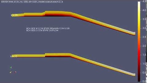 SWASH wave model- 1D Hydraulic Jump animated in PARAVIEW - influence of vertical discretization