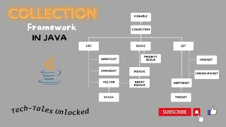 Collection Framework Java (Introduction)