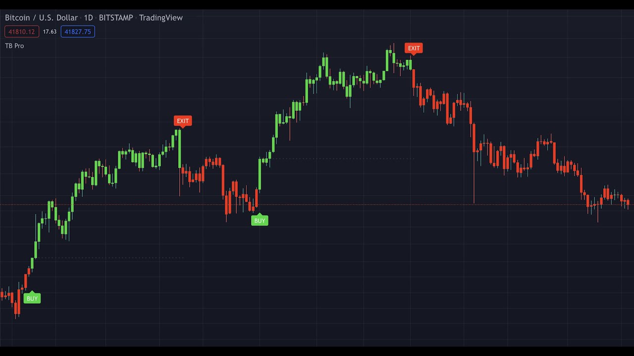 TRND PRO: Confirmation Signals