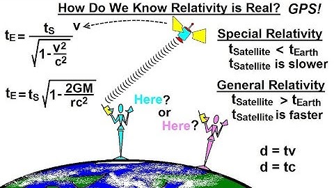 Physics 62.1  Understanding Space, Time & Relativity (3 of 55) Is Relativity Real?