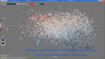 Visual data mining in chronic renal disease data using manifolds