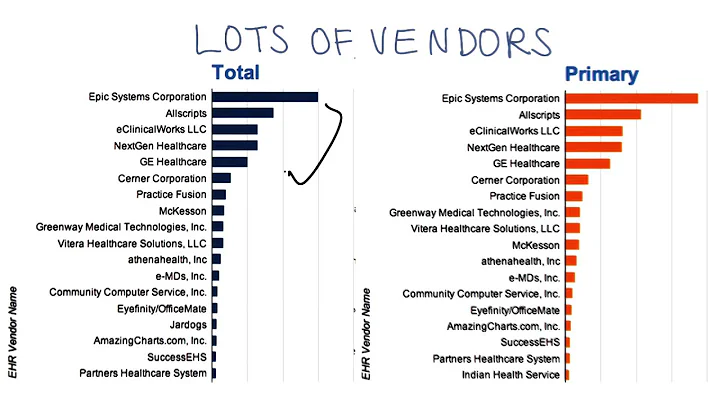 Key Challenges  Interoperability - Georgia Tech - Health Informatics in the Cloud