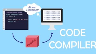 Lets Build Own Code Compiler JS | Chitkara University | Java Script | JSON | AJAX