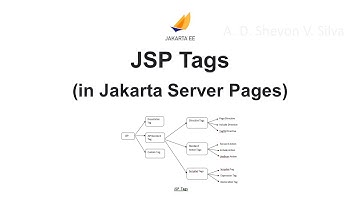 JSP Tags (in Jakarta Server Pages)