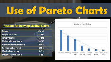 Use of Pareto Charts | Lean Six Sigma Complete Course.