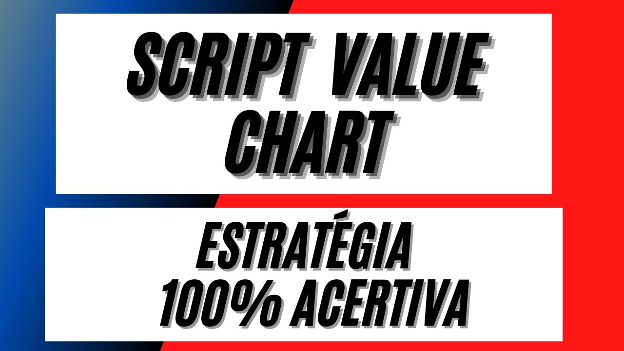 SCRIPT ESTRATEGIA VALUE CHART – IQ OPTION