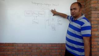 hackproject.org - Raspberry pi Board Intro - {August, 2016}