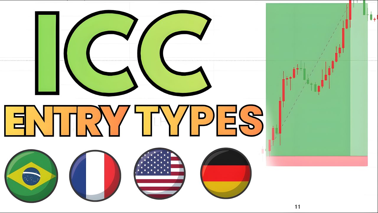 Trades By Sci Explains Entries | Multiple Languages | ICC Trading ...