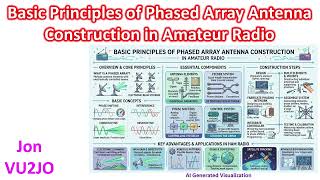 Basic Principles of Phased Array Antenna Construction in Amateur Radio