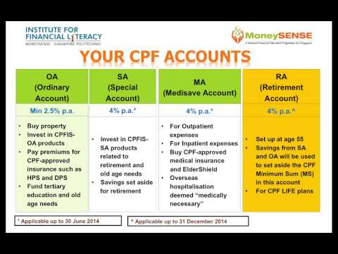 Your CPF Accounts