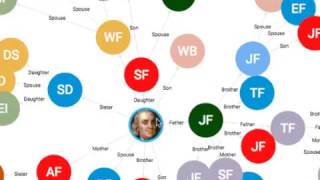 How to create Family Tree screenshot 3