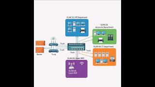FortiGate VLAN Configuration Full Tutorial | Beginner to Advanced (2026)