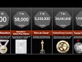 Probability Comparison: Life's Greatest Achievements - YouTube