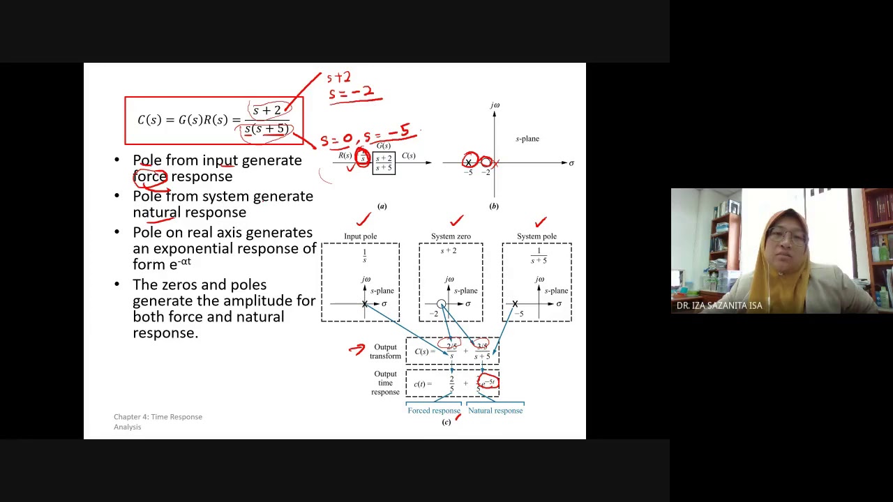 Chapter 1 Introduction to Control System