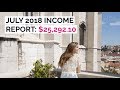 HOW MUCH MONEY DO ENTREPRENEURS MAKE? Read my income report | Elise Darma