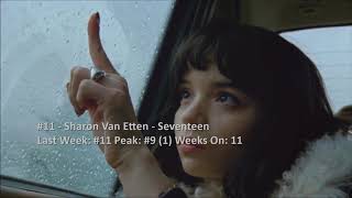 Billboard Top 40 Adult Alternative Songs (April 13 2019) (Triple A)