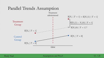 9.3 - Difference-in-Differences Assumptions and Proof