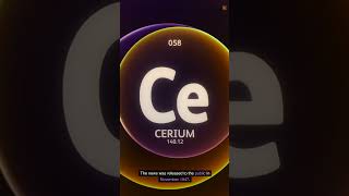 The Curiumcm Information,History Manhattan Project,Secret,Curie