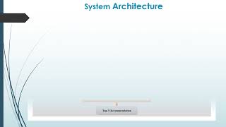 A Novel Time-Aware Food Recommender-System Based on Deep Learning and Graph @shakastechnologies8696 screenshot 2