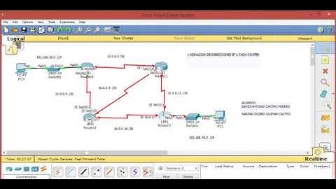 Configuracion OSPF-Loopback