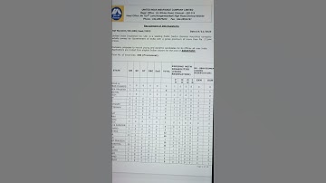 Uiic assistant notification 2023