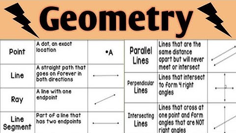 class 4 imo chapter 5 geometery | class 5 imo chapter 5 geometry | math chapter geometry 