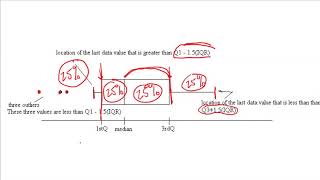 AP Stats - Topic 1.8 Part 1 Graphical Representations of Summary Statistics