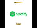 SPOTIFY logo evolution 2026-2008