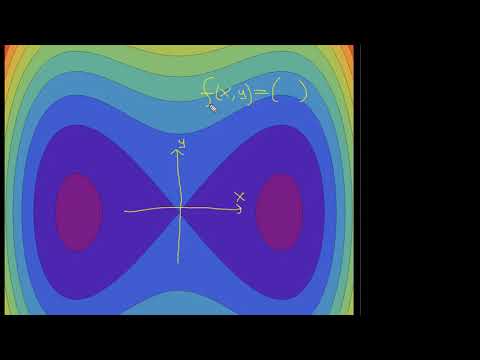 მრავალცვლადიანი ფუნქციები