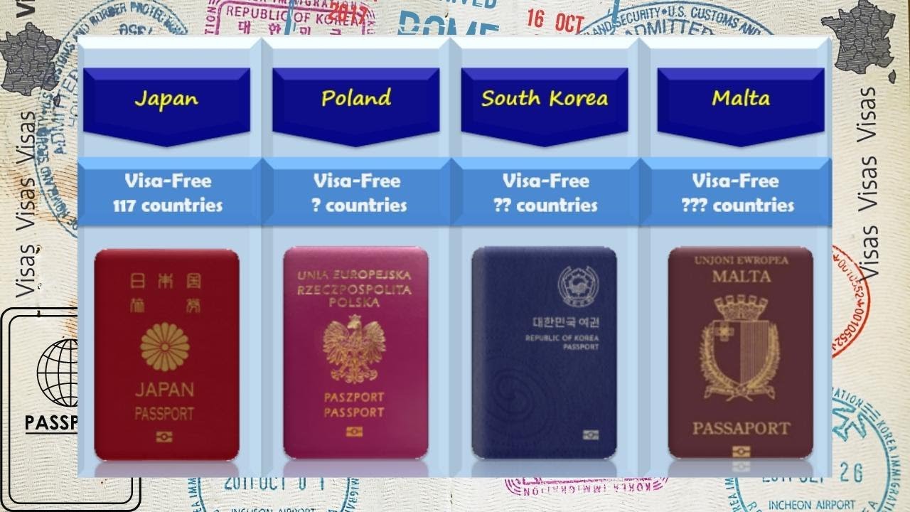 Comparison The most powerful passports in the world 2022 YouTube