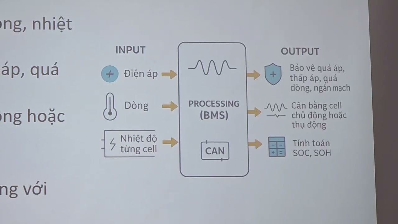 KHAI MỞ HỌC VỀ XE ĐIỆN ĐÚNG KỸ THUẬT BẮT ĐẦU TỪ BMS