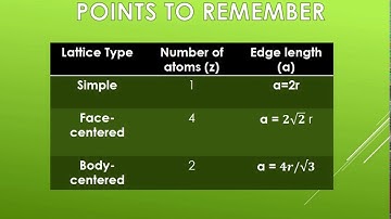 Calculations involving unit cell dimensions