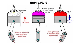 ЗАЖИГАНИЕ - РАННЕЕ ИЛИ ПОЗДНЕЕ. ЧТО ЛУЧШЕ?