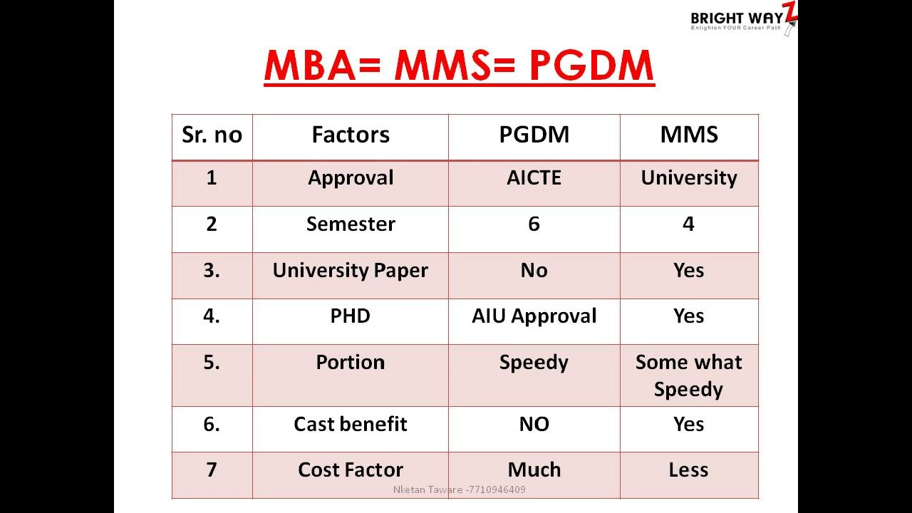 types of mba
