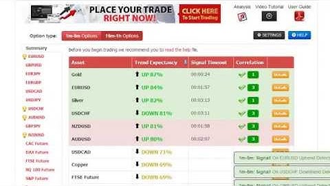 Binary Options Trading Techniques 2014 | Technique to Make You a Successful Binary Options Trader