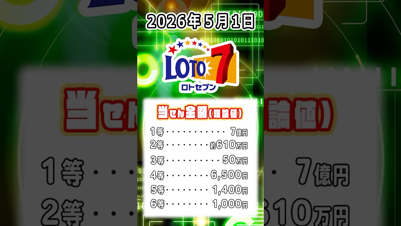 【2026年5月1日ロト7】史上初！独自開発のAIが導き出す数字に注目！#宝くじ #ロト #超AIロト神分析 #shorts