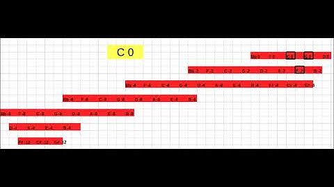 THE SYNTONIC COMMA, FALLING