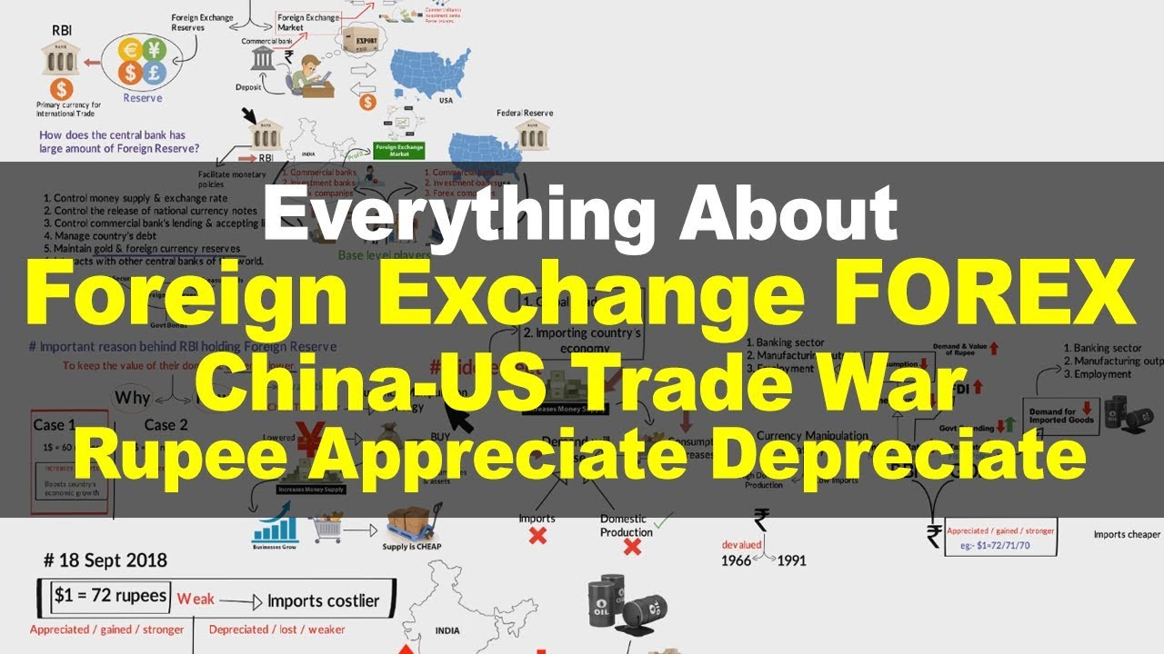 Learn Foreign Exchange Reserves Us China Trade War Rupees Appreciate Depreciate - 