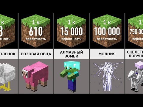 Сравнение Вероятностей: МАЙНКРАФТ