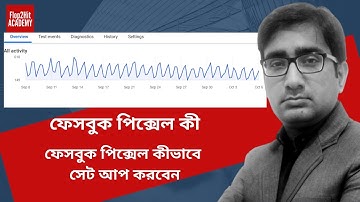 NEW Facebook Pixel Bangla Tutorial 2021 I ফেসবুক পিক্সেল কী 🔥🔥