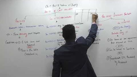 Lecture 71: GST2018_C5,Value of Supply,Part3_By CA Ram Patil (CA,CS,CMA)