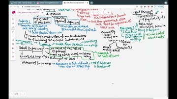 07 Credit Risk Modelling and Validation Introduction to Retail Portfolios QRRE Products
