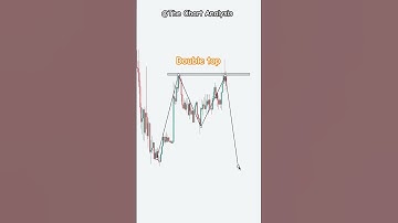 Double top pattern | Daily chart analysis learning #shorts #short #shortvideo #trading #priceaction