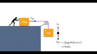 How to solve pulley problems in physics