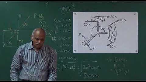 Engineering Mechanics Lecture No- 44 Couples in space problems, Parallel forces in space