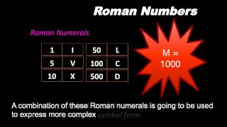 Roman Numbers