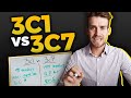 The difference between a 3c1 vs 3c7 fund structure