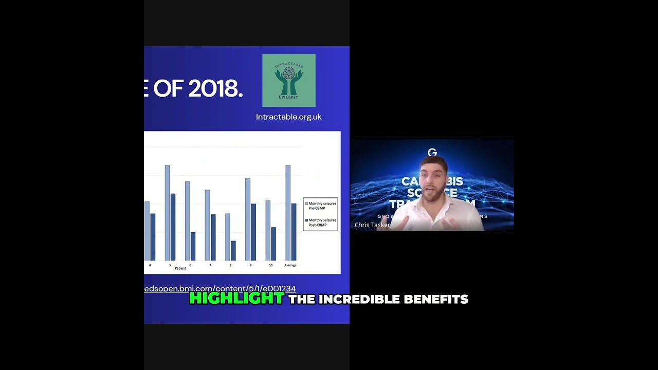 The Medical Revolution: How Cannabis is Transforming Epilepsy Treatment