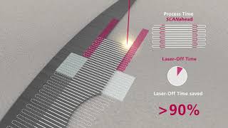 Higher Productivity in Laser Processing Thanks to SCANahead