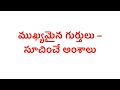 ముఖ్యమైన గుర్తులు – సూచించే అంశాలు |  Grow Up English